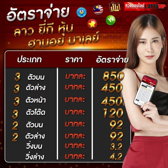 อัตราจ่าย หวยฮานอยถูกได้กี่บาท ราคาจ่ายหวยฮานอยทุกประเภท