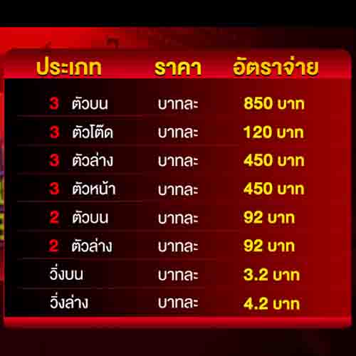 ราคาหวยยี่กี จาก กลุ่มหวยยี่กี LOTTOVIP