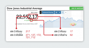 สนใจเกี่ยวกับ หวยหุ้น ดาวโจนส์ หวยจากหุ้นของสหรัฐ