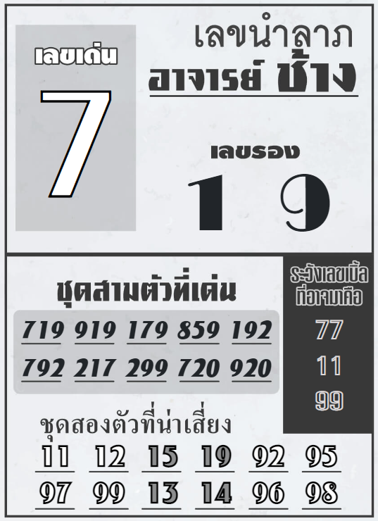 เลขเด่น หวยอาจารช้าง เลขนำโชค